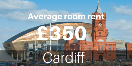 Rooms in Cardiff
